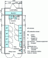 Figure 4 - Relay building for two units