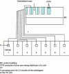 Figure 5 - Principle of installation in a control building with centralized relaying