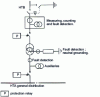 Figure 18 - Diagram of an HVB antenna delivery substation