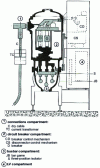 Figure 28 - SF6 insulated single-break cubicle