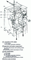 Figure 32 - Compact table: superimposed functional units