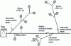 Figure 5 - Overhead rural structure