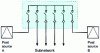 Figure 7 - Starter station