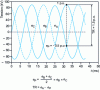 Figure 13 - Phase voltages and terminal voltages of pole A