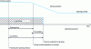 Figure 14 - Setting the cut-off time