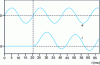 Figure 7 - Establishing a short-circuit current near voltage zero