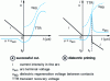 Figure 10 - Dielectric priming process