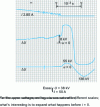 Figure 16 - Oscillogram of 50 A break test of an inductive circuit at 38 kV