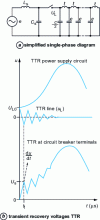 Figure 24 - Close line fault interruption