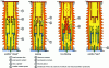 Figure 7 - SF6 high-voltage circuit-breaker interrupting chamber