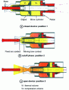 Figure 12 - Double-volume cut-off chamber with reduced compression stroke