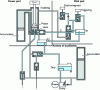 Figure 17 - Schematic diagram of a hydraulic control system
