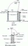 Figure 18 - Vertical plane disconnector