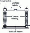 Figure 19 - Horizontal disconnector