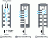 Figure 2 - Low-volume oil circuit-breaker interrupters