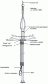 Figure 20 - Pantograph disconnector