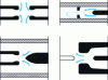 Figure 4 - Compressed-air circuit-breaker nozzles: various diagrams