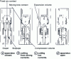 Figure 8 - Switching chamber with overpressure relief valve