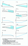 Figure 7 - Graphical determination of line voltage