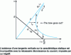 Figure 10 - Breaking an inductive circuit with a low-value resistor in parallel with the arc