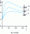 Figure 15 - Influence of the time constant θ on the quench peak at constant cooling power