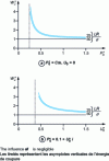 Figure 17 - Influence of cooling power and time constant on cut-off energy