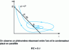 Figure 21 - DC outage with arc-parallel capacitor: resonant oscillations