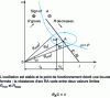 Figure 22 - DC outage with arc-parallel capacitor: stable oscillation mechanisms