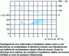 Figure 24 - Stable arc-capacitance oscillations (see figure )