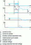 Figure 28 - Resonant break in a passive circuit
