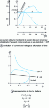 Figure 8 - Direct current shutdown with current limiting