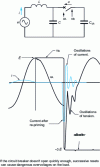 Figure 11 - Diagram of a circuit with a capacitive load. Current and voltage curves during disconnection