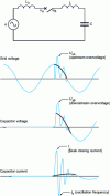 Figure 12 - Current and voltage shapes (pre-priming overvoltage) when coupling a single capacitor bank to the grid