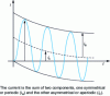 Figure 13 - Short-circuit current