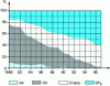 Figure 30 - Development of the MV circuit breaker market in Europe