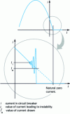 Figure 9 - High-frequency oscillation or current drain phenomena when switching off a small inductive current