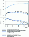 Figure 19 - Trend in the annual failure rate of capacitors on the public grid (EDF)