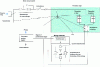 Figure 20 - Digital partial discharge measurement device: schematic diagram