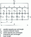 Figure 17 - Modeling a layer of a high-voltage winding at high frequencies