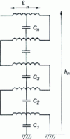 Figure 19 - Modeling a multilayer winding at high frequencies