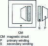 Figure 9 - Magnetic voltage transformer: principle
