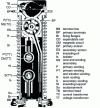 Figure 13 - Measuring combiner for high-voltage networks