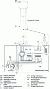 Figure 14 - Capacitive voltage transformer