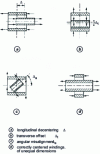 Figure 15 - Electrodynamic stresses on windings