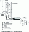 Figure 22 - Pockels effect voltage transformer: an example of how to build one