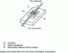 Figure 23 - Mach Zendher interferometer: central electrode structure