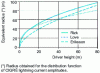 Figure 19 - Comparison of the equivalent (collection) radii of a horizontal conductor (infinite line) as a function of height above ground for the three electro-geometric models shown.