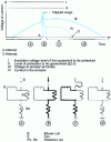 Figure 4 - Silicon carbide HV surge arrester with spark gaps: operating principle