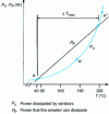 Figure 7 - Operation and thermal balance of a zinc oxide lightning arrester