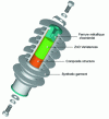 Figure 8 - HV surge arrester with synthetic enclosure: construction (doc. AREVA TetD)